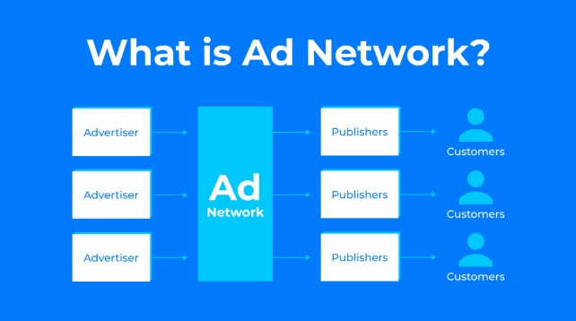 what is adnetwork 