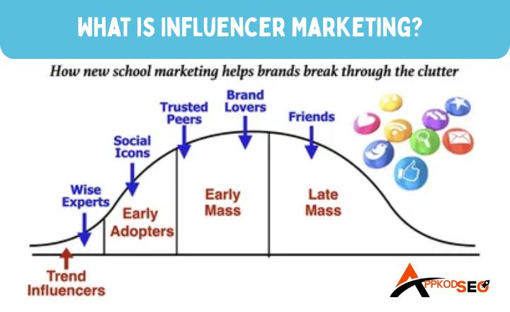 What is Influencer Marketing